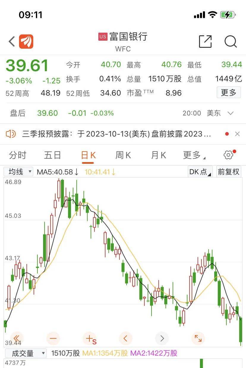 46岁银行高管跳楼身亡，去世当晚仍在接听商务电话 银行 美国银行业 富国银行 行业新闻 第1张