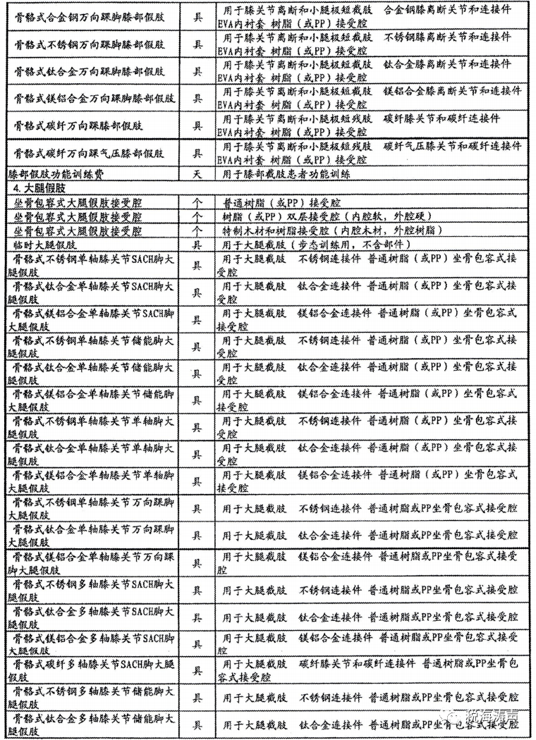 ​财政部等3部门公告2023年第57号：专项免征企业所得税政策 企业所得税 行业新闻 第4张