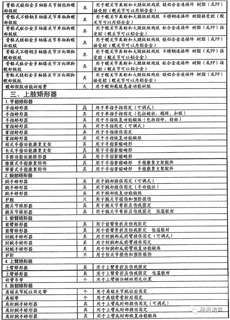 ​财政部等3部门公告2023年第57号：专项免征企业所得税政策 企业所得税 行业新闻 第6张