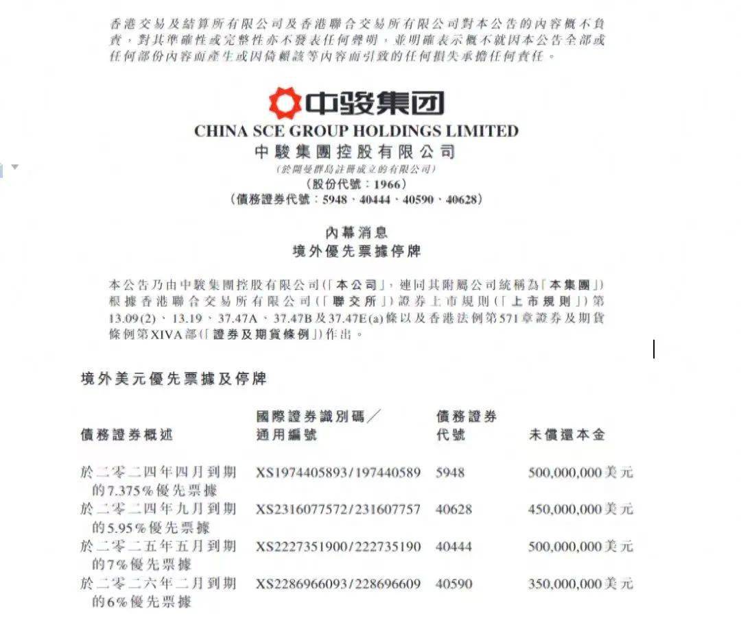 中骏集团正式宣布违约！6100万美元的贷款本金和利息未付！ 利息 中骏集团 行业新闻 第3张