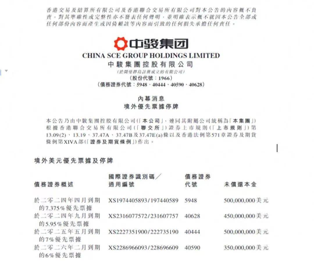 中骏集团正式宣布违约！6100万美元的贷款本金和利息未付！ 利息 中骏集团 行业新闻 第4张