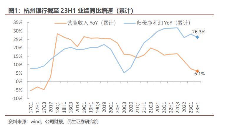 杭州银行，利润藏在拨备里？ 杭州银行 银行 拨备覆盖率 行业新闻 第2张