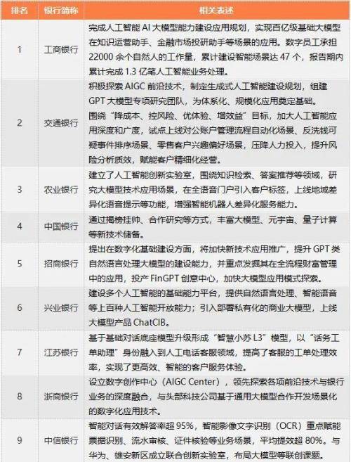 头部企业、银行中报，透露金融业大模型进展 银行 蚂蚁金融 金融 行业新闻 第1张