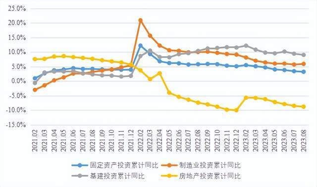 《经济研究》智库：2023年前三季度我国宏观经济形势若干研判 经济 经济研究 cpi 行业新闻 第4张