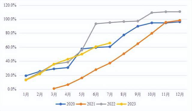 《经济研究》智库：2023年前三季度我国宏观经济形势若干研判 经济 经济研究 cpi 行业新闻 第3张