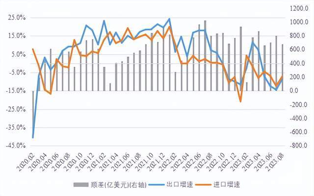 《经济研究》智库：2023年前三季度我国宏观经济形势若干研判 经济 经济研究 cpi 行业新闻 第6张