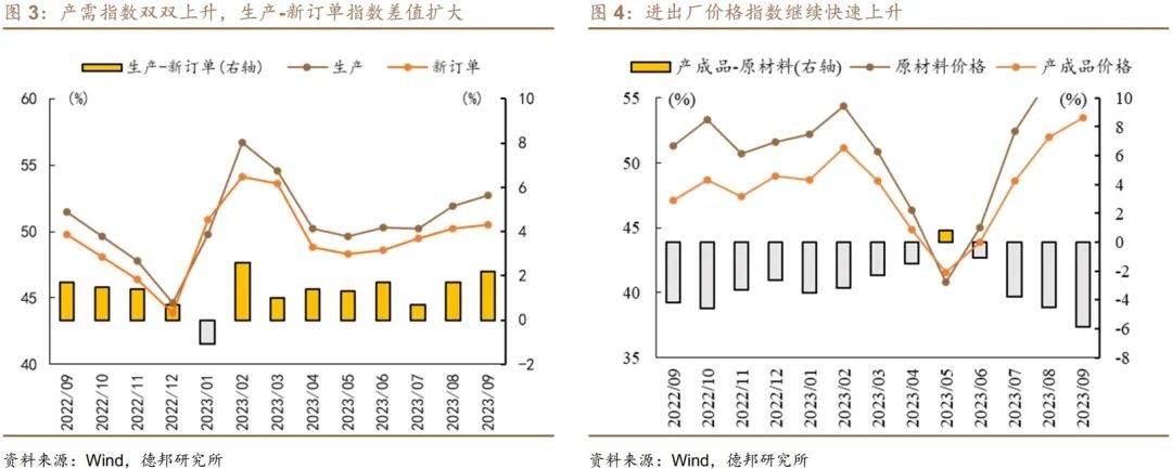 经济学者：稳增长“爬坡期”的经济特征——9月PMI数据点评 经济指数 稳增长 pmi 行业新闻 第3张