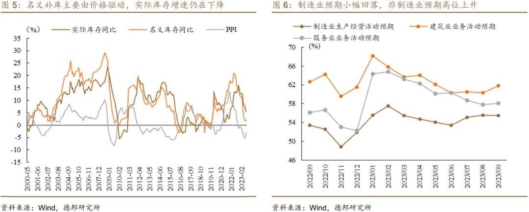 经济学者：稳增长“爬坡期”的经济特征——9月PMI数据点评 经济指数 稳增长 pmi 行业新闻 第4张