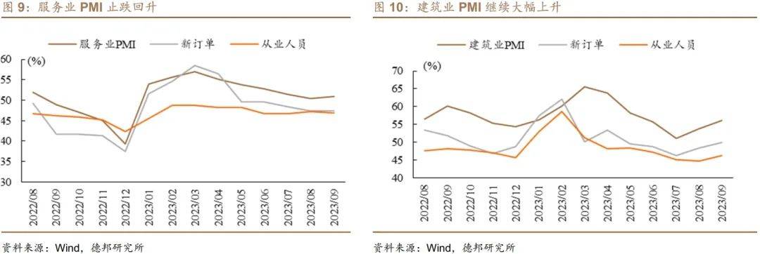 经济学者：稳增长“爬坡期”的经济特征——9月PMI数据点评 经济指数 稳增长 pmi 行业新闻 第6张