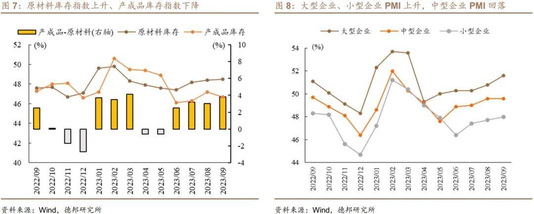 经济学者：稳增长“爬坡期”的经济特征——9月PMI数据点评 经济指数 稳增长 pmi 行业新闻 第5张