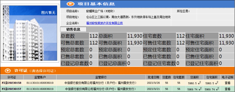 涉6100万美元贷款！中骏集团官宣债务违约！ 债务 中骏集团 行业新闻 第3张