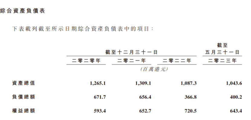 原创 这家持牌放贷机构拟上市，平均贷款利率36.6% 抵押贷款 银行 利率 行业新闻 第2张