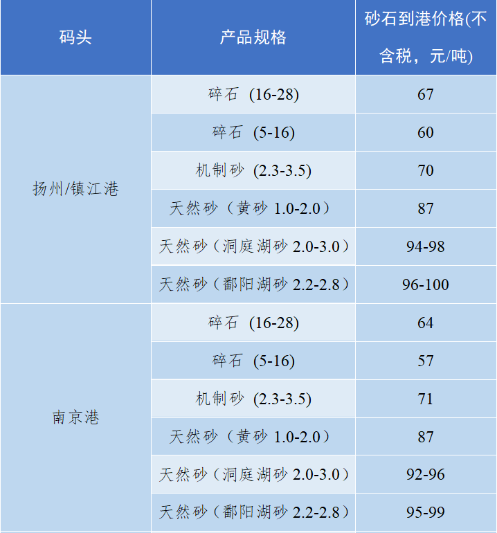 洞庭湖，开挖！9.3323亿吨河砂！600亿财政收入！ 砂河 洞庭湖 行业新闻 第5张