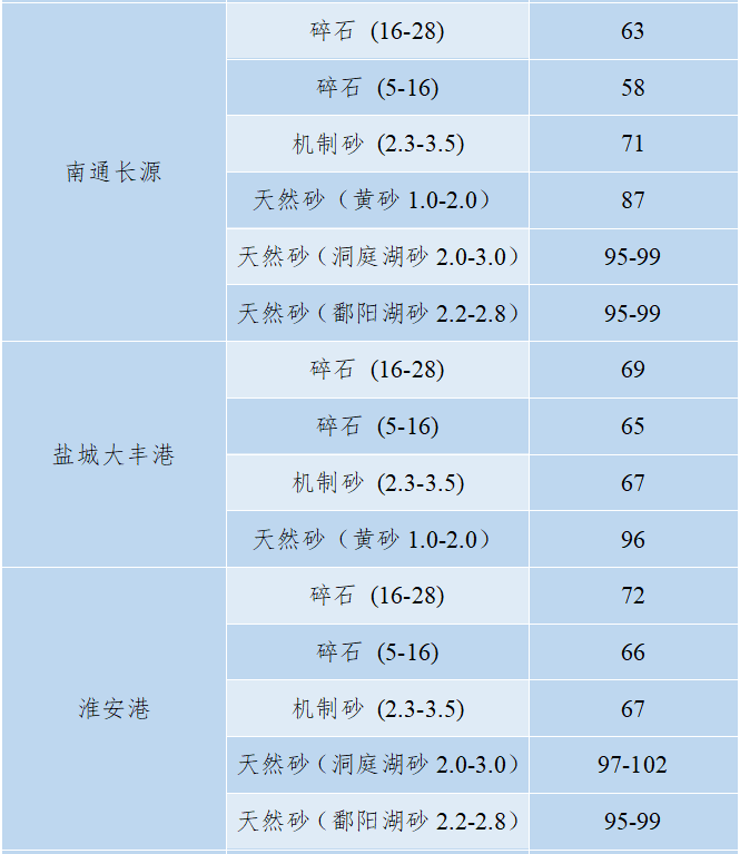 洞庭湖，开挖！9.3323亿吨河砂！600亿财政收入！ 砂河 洞庭湖 行业新闻 第6张