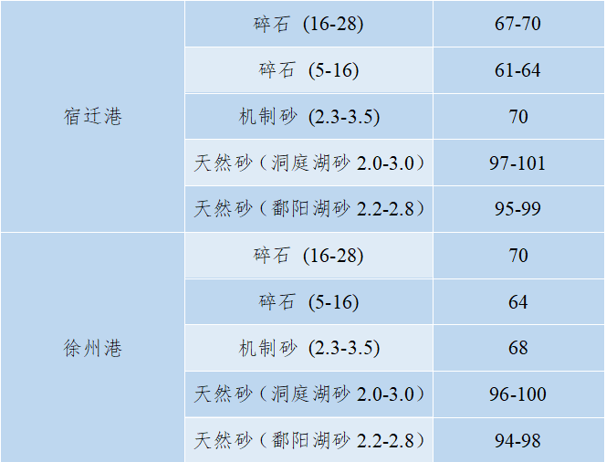 洞庭湖，开挖！9.3323亿吨河砂！600亿财政收入！ 砂河 洞庭湖 行业新闻 第7张