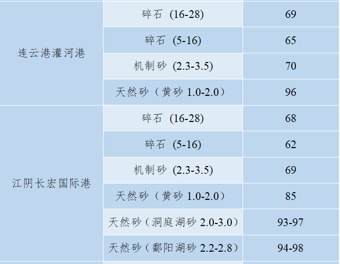 洞庭湖，开挖！9.3323亿吨河砂！600亿财政收入！ 砂河 洞庭湖 行业新闻 第8张