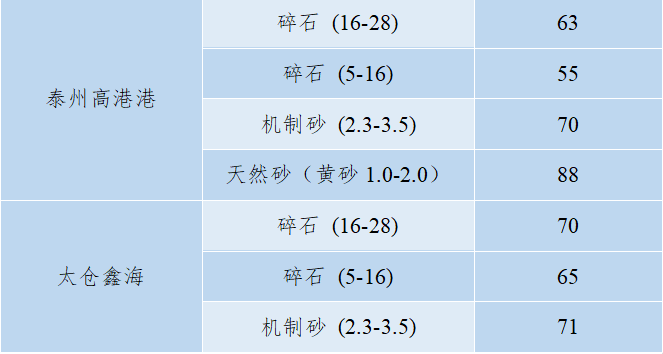 洞庭湖，开挖！9.3323亿吨河砂！600亿财政收入！ 砂河 洞庭湖 行业新闻 第9张