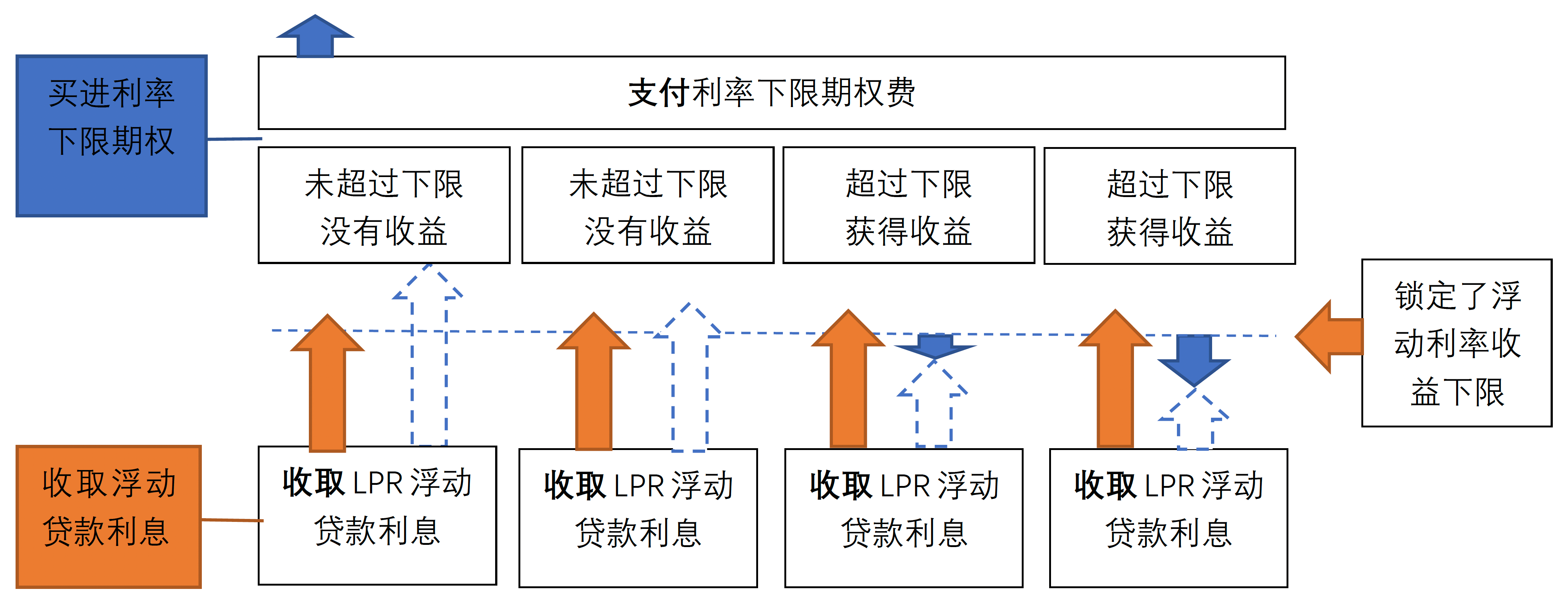 原创 利率互换与利率上/下限期权对冲贷款利率风险的比较 银行 银行贷款利率 利率互换 行业新闻 第4张