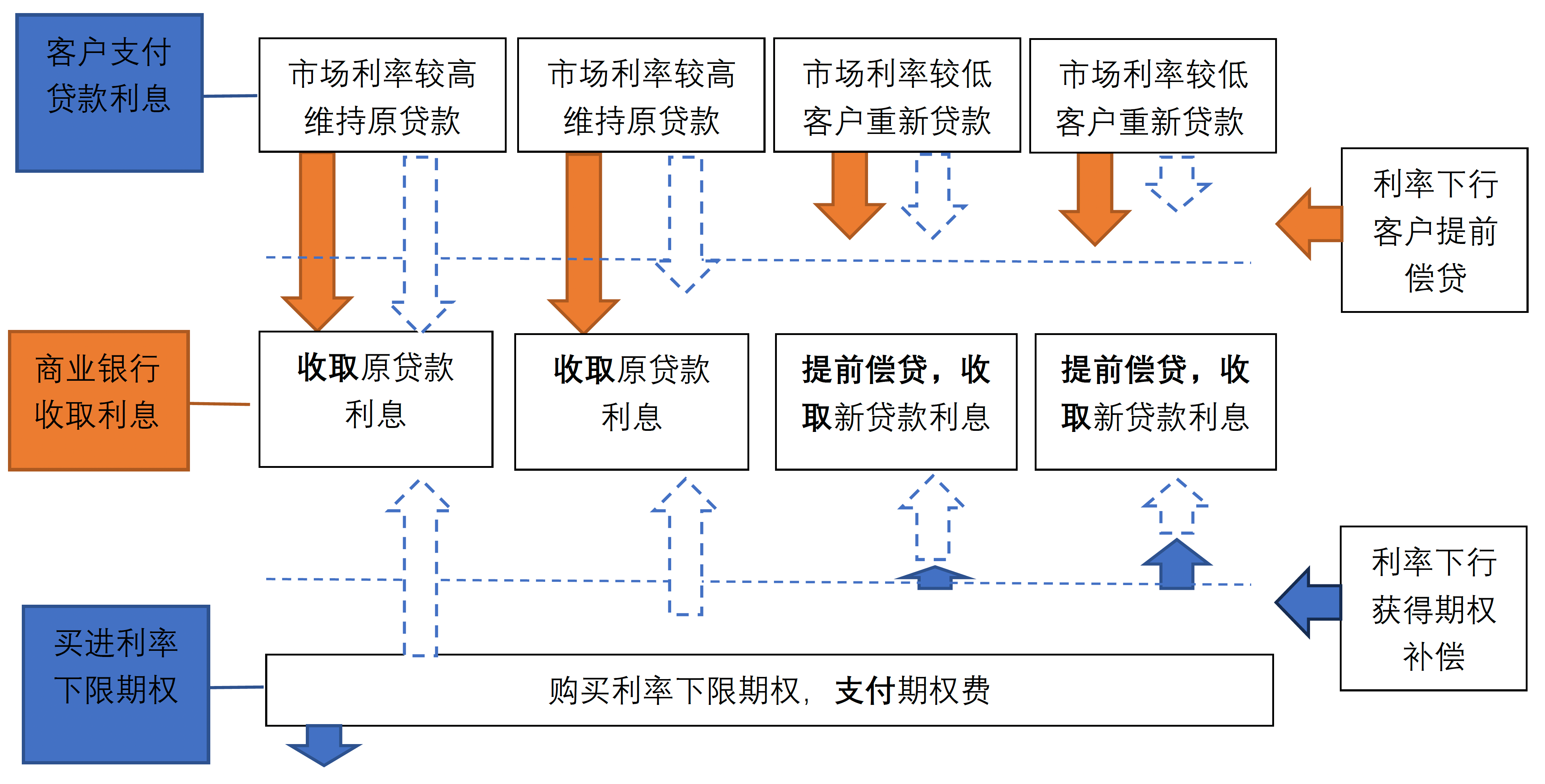 原创 利率互换与利率上/下限期权对冲贷款利率风险的比较 银行 银行贷款利率 利率互换 行业新闻 第6张