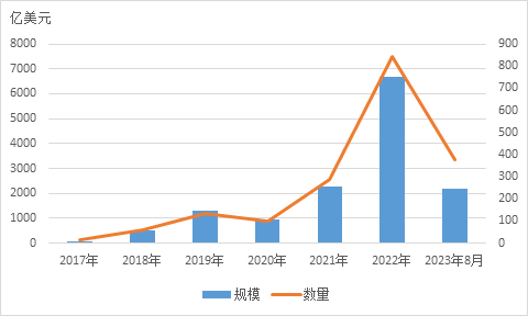 【专家视点】袁吉伟：可持续发展挂钩贷款的实践及挑战 关键绩效指标 银行贷款利率 可持续发展 行业新闻 第1张