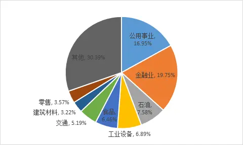 【专家视点】袁吉伟：可持续发展挂钩贷款的实践及挑战 关键绩效指标 银行贷款利率 可持续发展 行业新闻 第2张