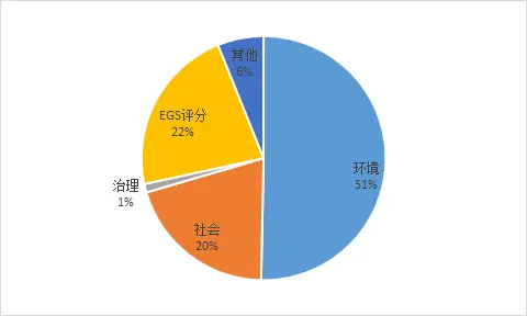 【专家视点】袁吉伟：可持续发展挂钩贷款的实践及挑战 关键绩效指标 银行贷款利率 可持续发展 行业新闻 第3张