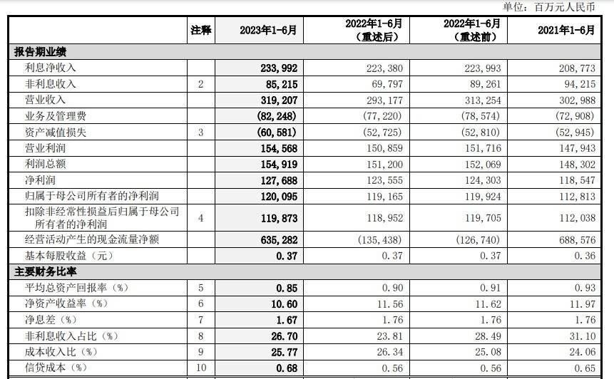 原创 金融反腐背后：中国银行业绩咋样了？ 银行 金融杠杆 中行 行业新闻 第3张