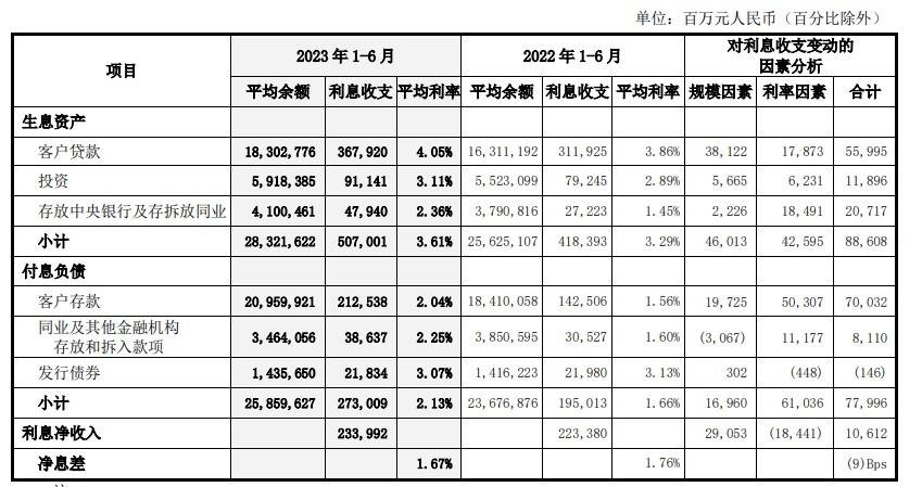 原创 金融反腐背后：中国银行业绩咋样了？ 银行 金融杠杆 中行 行业新闻 第4张