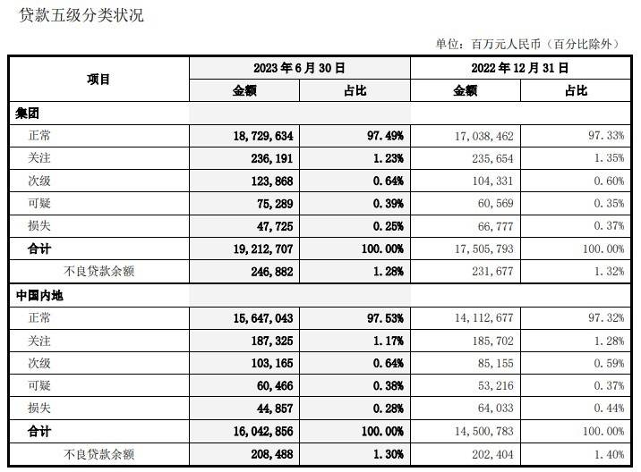 原创 金融反腐背后：中国银行业绩咋样了？ 银行 金融杠杆 中行 行业新闻 第8张