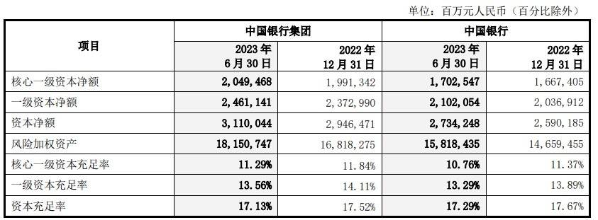 原创 金融反腐背后：中国银行业绩咋样了？ 银行 金融杠杆 中行 行业新闻 第7张