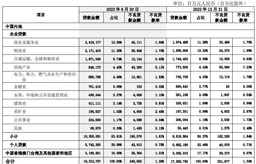 原创 金融反腐背后：中国银行业绩咋样了？ 银行 金融杠杆 中行 行业新闻 第9张