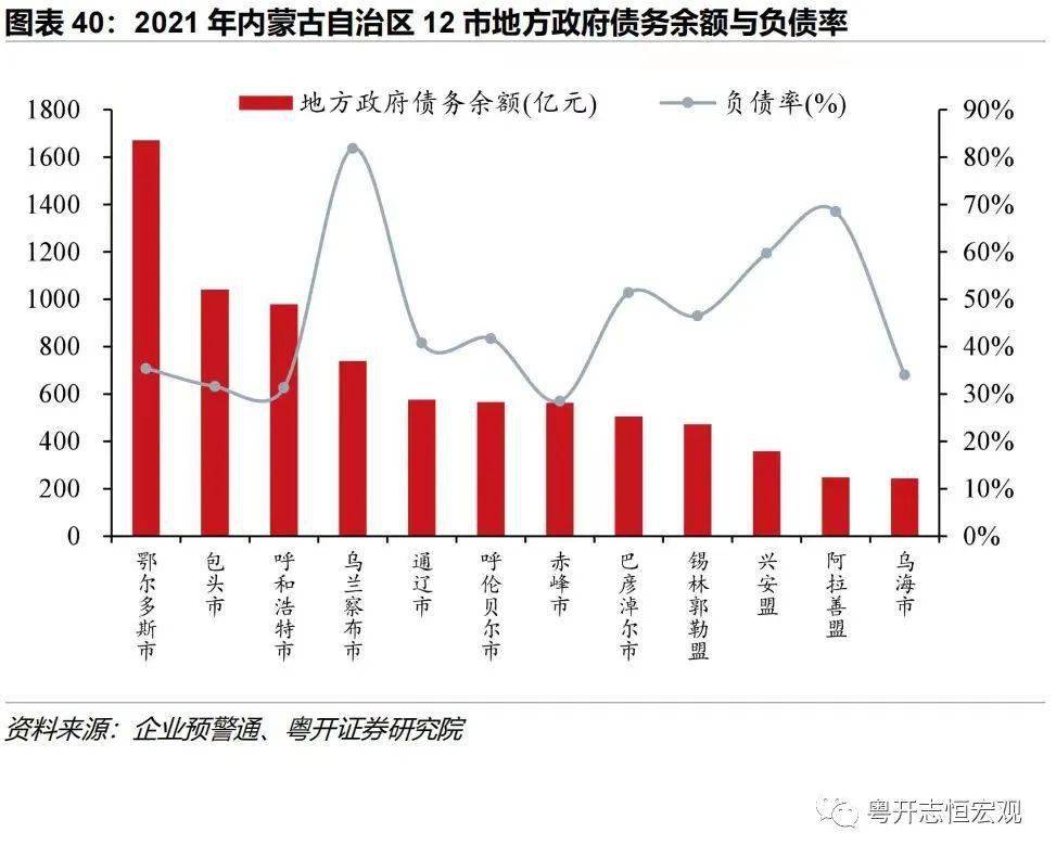 再发663亿特殊再融资债券缓释风险，内蒙古财政债务形势如何？ 预算 再融资 债券 行业新闻 第2张