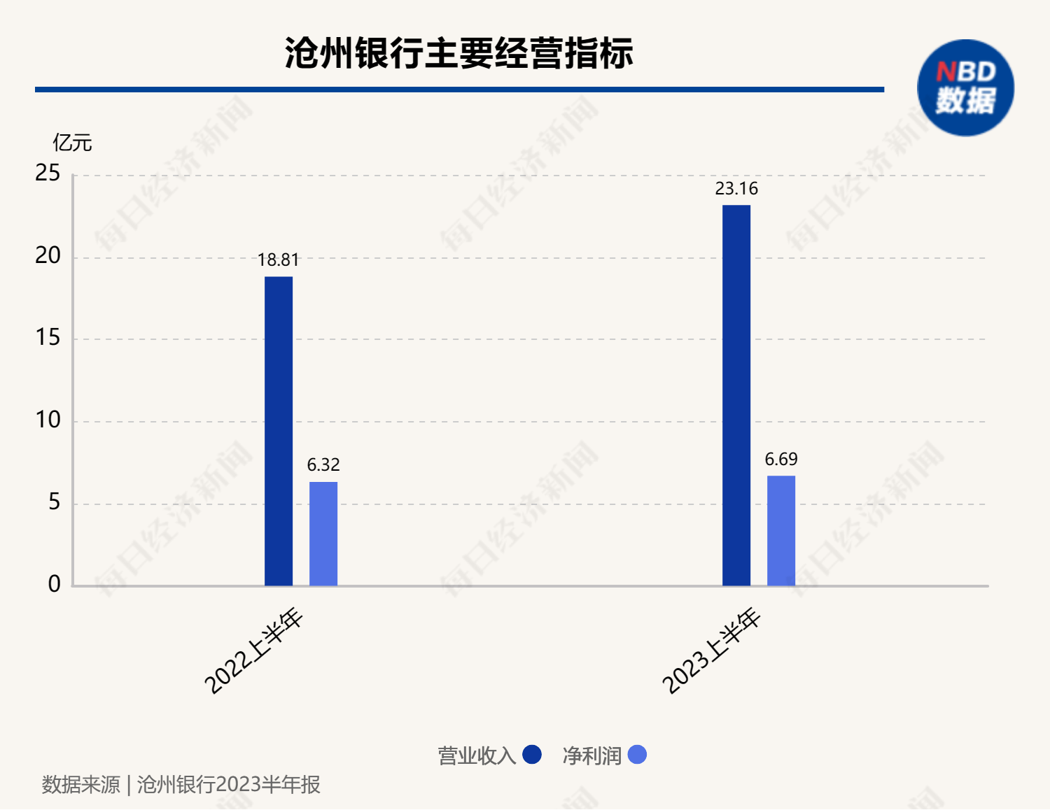 卷入恒大贷款银行名单风波！这家银行回应：网传数据严重失实 恒大 沧州 银行 行业新闻 第1张