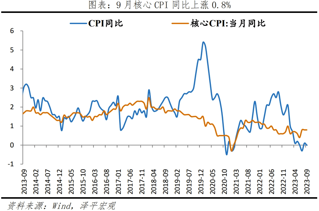 物价底部显现，社融延续回升，全力拼经济 经济 持续改善 物价水平 行业新闻 第4张