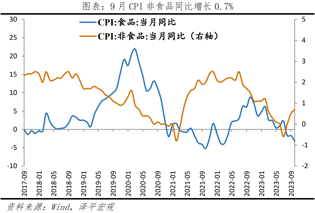 物价底部显现，社融延续回升，全力拼经济 经济 持续改善 物价水平 行业新闻 第5张