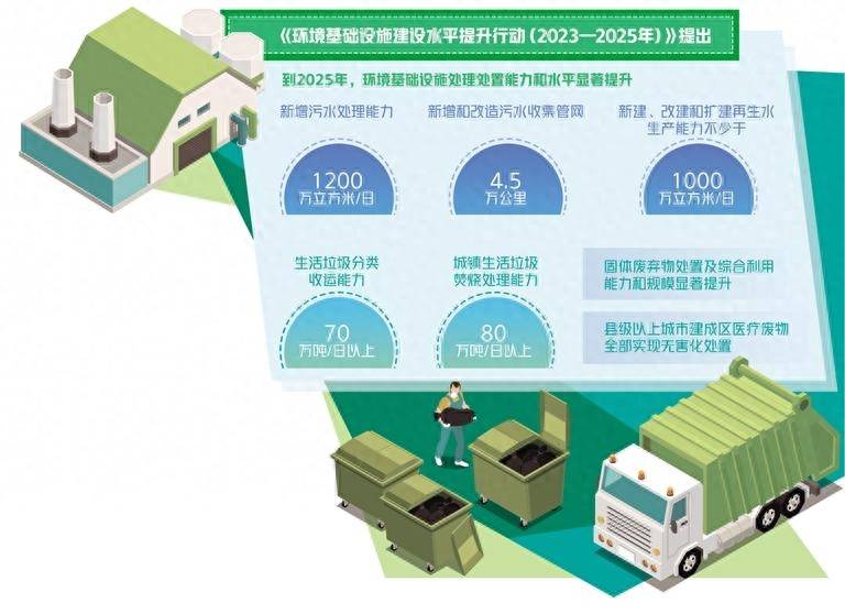 经济日报：环境基础设施建设驶上快车道 环境 水污染 环境保护 行业新闻 第1张