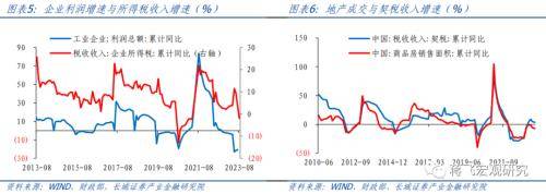 8月财政数据点评：财政再次发力，助力经济回升 政府支出 国内宏观 财政赤字 行业新闻 第4张