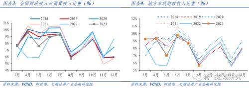 8月财政数据点评：财政再次发力，助力经济回升 政府支出 国内宏观 财政赤字 行业新闻 第3张