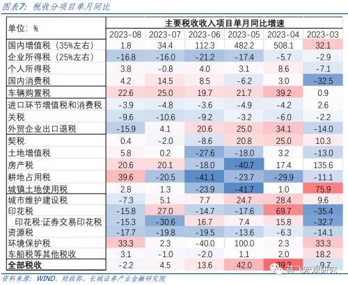 8月财政数据点评：财政再次发力，助力经济回升 政府支出 国内宏观 财政赤字 行业新闻 第5张