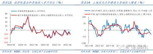 8月财政数据点评：财政再次发力，助力经济回升 政府支出 国内宏观 财政赤字 行业新闻 第11张