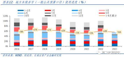 8月财政数据点评：财政再次发力，助力经济回升 政府支出 国内宏观 财政赤字 行业新闻 第10张