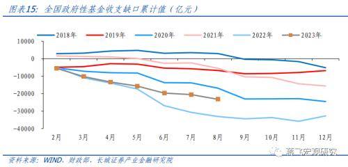 8月财政数据点评：财政再次发力，助力经济回升 政府支出 国内宏观 财政赤字 行业新闻 第12张