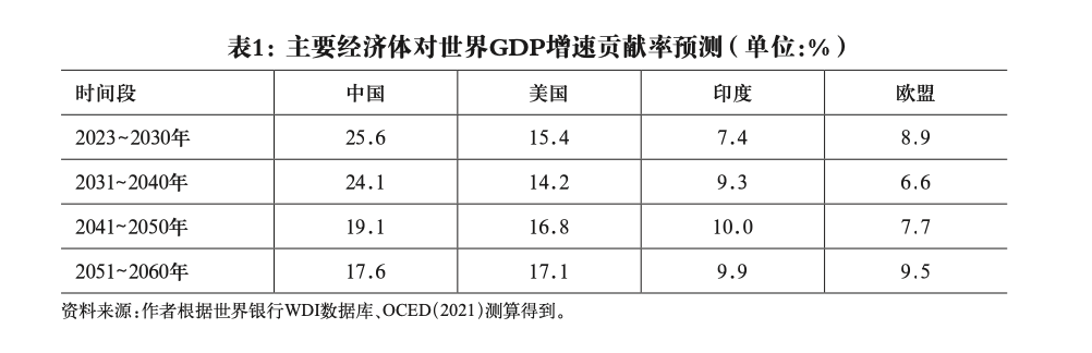 世界经济增长引擎、新型全球化引领者、政府与市场经济学：中国式现代化对世界经济的贡献 李稻葵 世界经济 经济学 行业新闻 第2张