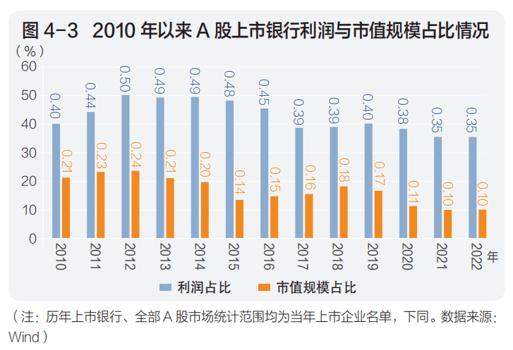 《中国上市银行分析报告2023》发布：A股银行“估值之惑”何解？ 银行上市 商业银行 银行 行业新闻 第1张