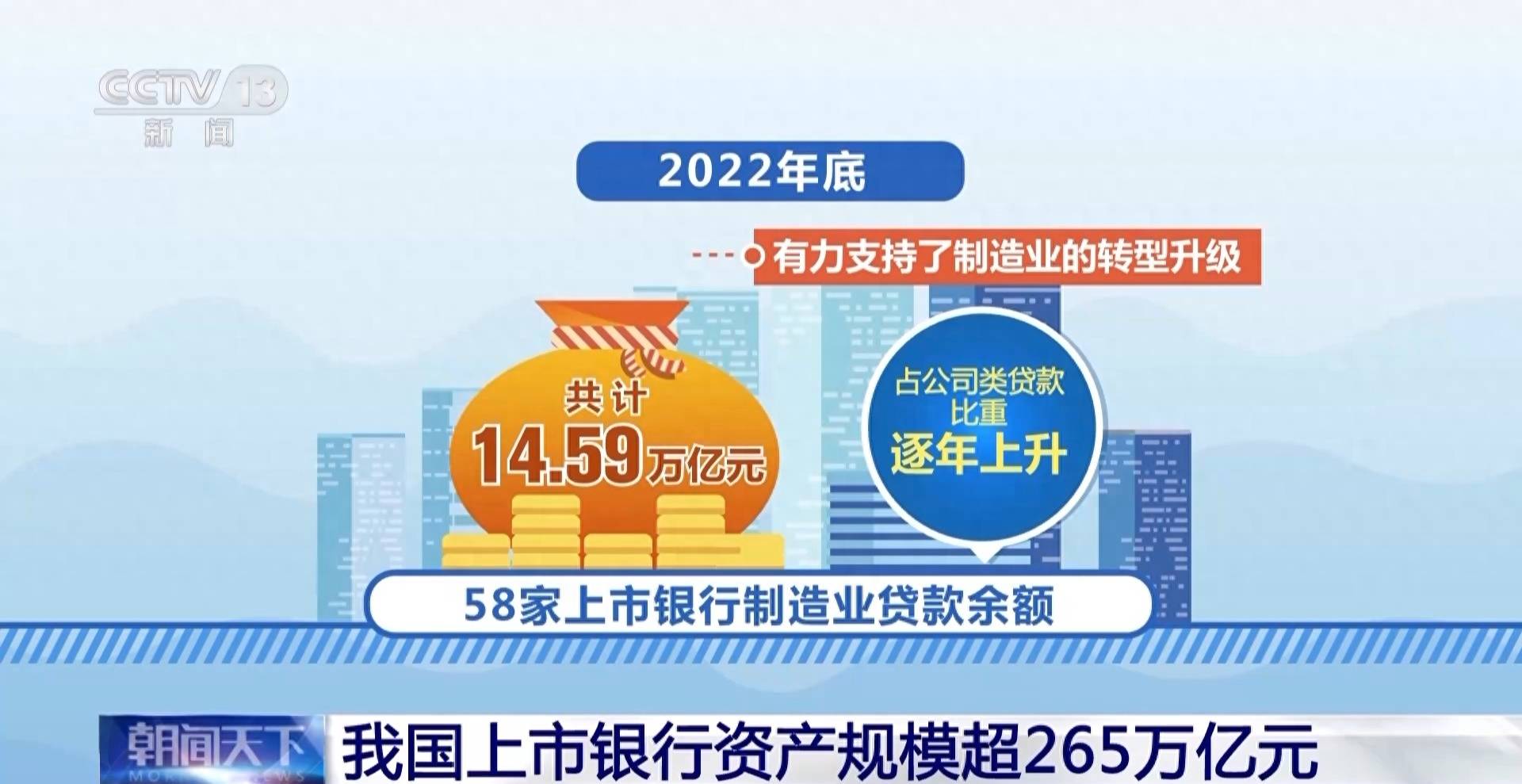 我国上市银行资产规模超265万亿元 资产规模 银行资产 银行 行业新闻 第2张