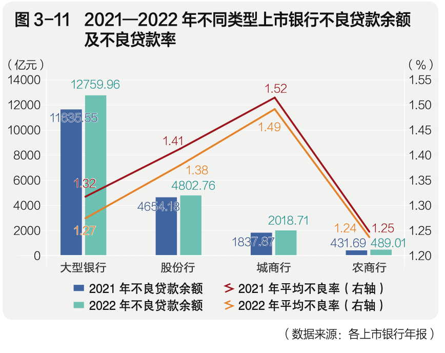 百万年薪银行高管，降薪了！ 公司估值 银行上市 银行 行业新闻 第2张