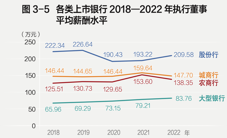 百万年薪银行高管，降薪了！ 公司估值 银行上市 银行 行业新闻 第1张