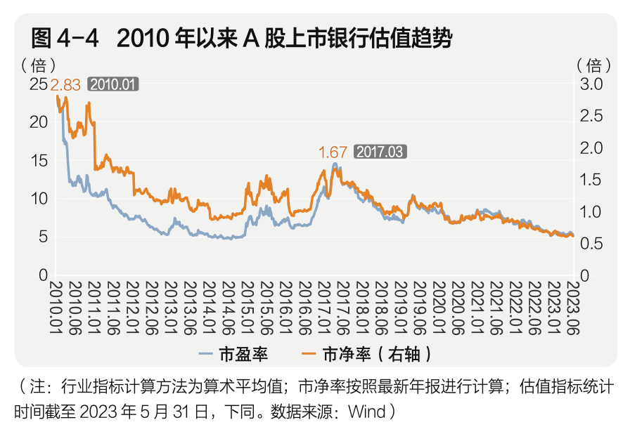 百万年薪银行高管，降薪了！ 公司估值 银行上市 银行 行业新闻 第3张