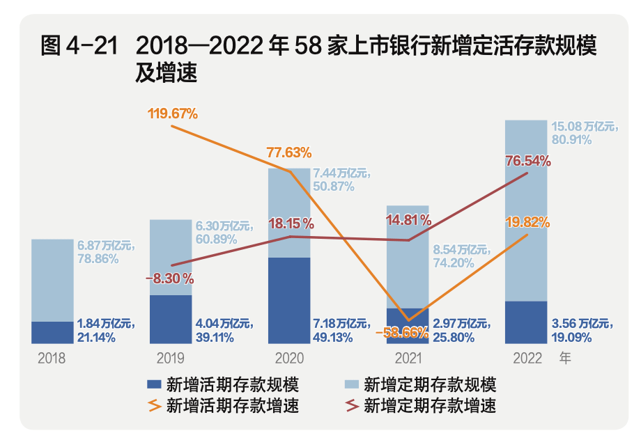 百万年薪银行高管，降薪了！ 公司估值 银行上市 银行 行业新闻 第4张