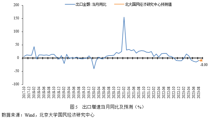 未名宏观|2023年9月经济数据预测 需求表现略低于预期，经济渐企稳边际修复 经济 国内经济 稳增长 行业新闻 第7张